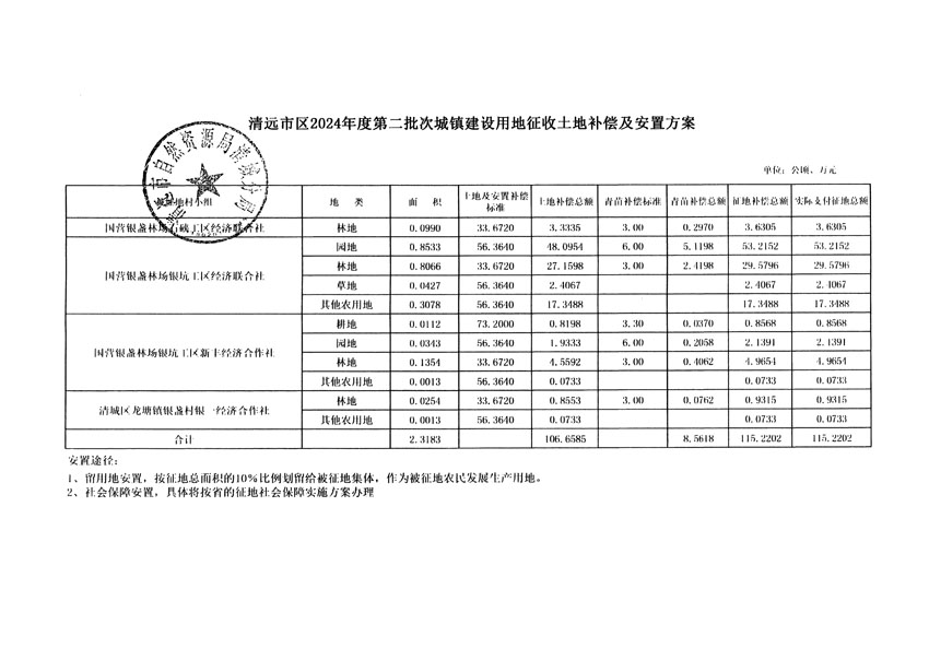 清遠(yuǎn)市區(qū)2024年度第二批次城鎮(zhèn)建設(shè)用地聽證告知書_頁面_11.jpg