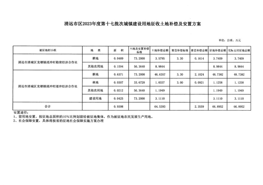 清遠(yuǎn)市區(qū)2023年度第十七批次城鎮(zhèn)建設(shè)用地聽(tīng)證告知書(shū)_頁(yè)面_7.jpg