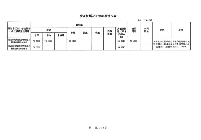 清遠(yuǎn)市區(qū)2023年度第十七批次城鎮(zhèn)建設(shè)用地征地補(bǔ)償安置方案公告_頁面_3.jpg