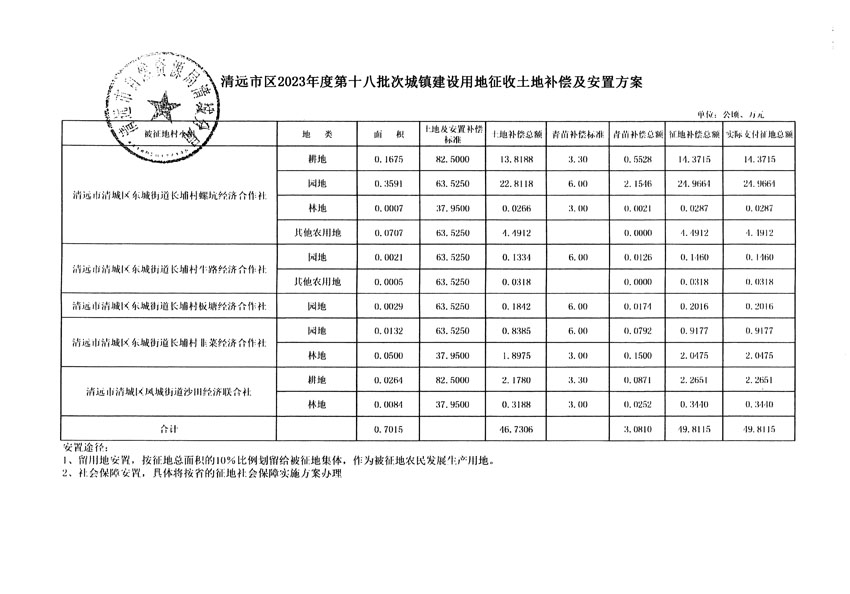 清遠市區(qū)2023年度第十八批次城鎮(zhèn)建設用地聽證告知書_頁面_13.jpg