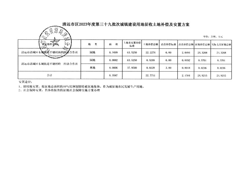 清遠(yuǎn)市區(qū)2023年度第三十九批次城鎮(zhèn)建設(shè)用地聽(tīng)證告知書(shū)_頁(yè)面_6.jpg