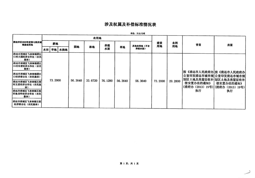 清遠(yuǎn)市區(qū)2023年度第七批次城鎮(zhèn)建設(shè)用地征地補(bǔ)償安置方案公告_頁(yè)面_5.jpg