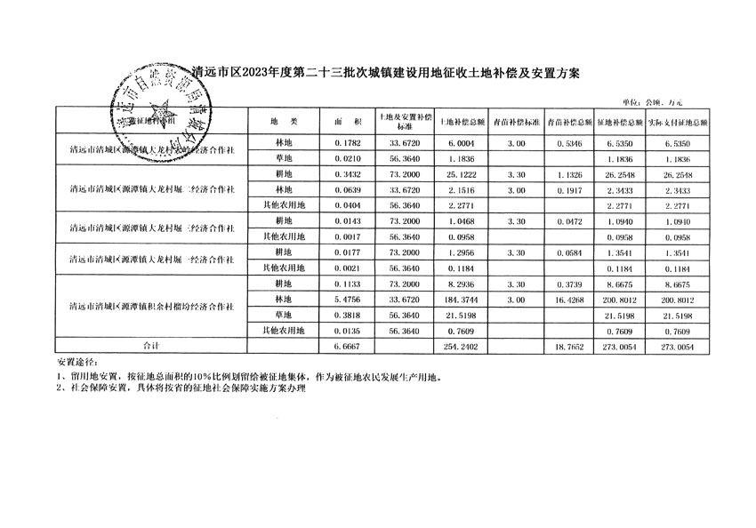 清遠(yuǎn)市區(qū)2023年度第二十三批次城鎮(zhèn)建設(shè)用地聽證告知書_頁面_13.jpg