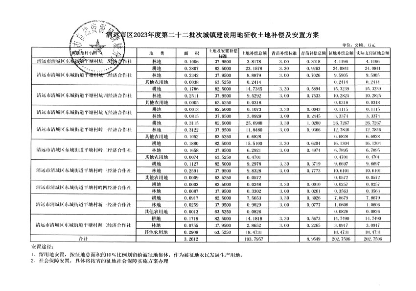 清遠(yuǎn)市區(qū)2023年度第二十二批次城鎮(zhèn)建設(shè)用地聽證告知書_頁面_23.jpg