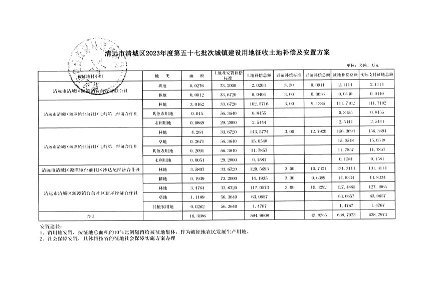 清遠(yuǎn)市清城區(qū)2023年度第五十七批次城鎮(zhèn)建設(shè)用地聽證告知書_頁面_13.jpg