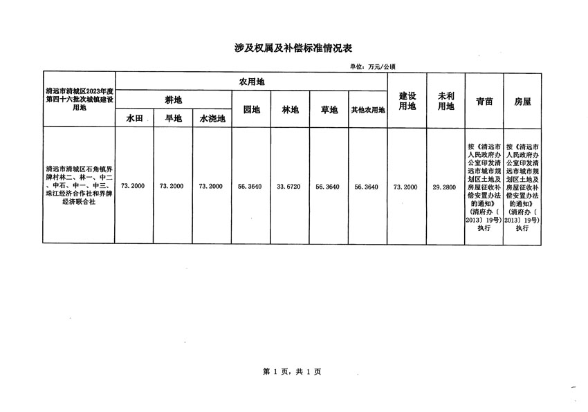 清遠(yuǎn)市清城區(qū)2023年度第四十六批次城鎮(zhèn)建設(shè)用地征地補償安置方案公告_頁面_5.jpg