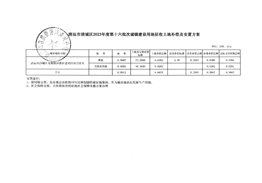 清遠市清城區(qū)2023年度第十六批次城鎮(zhèn)建設(shè)用地聽證告知書_頁面_5.jpg