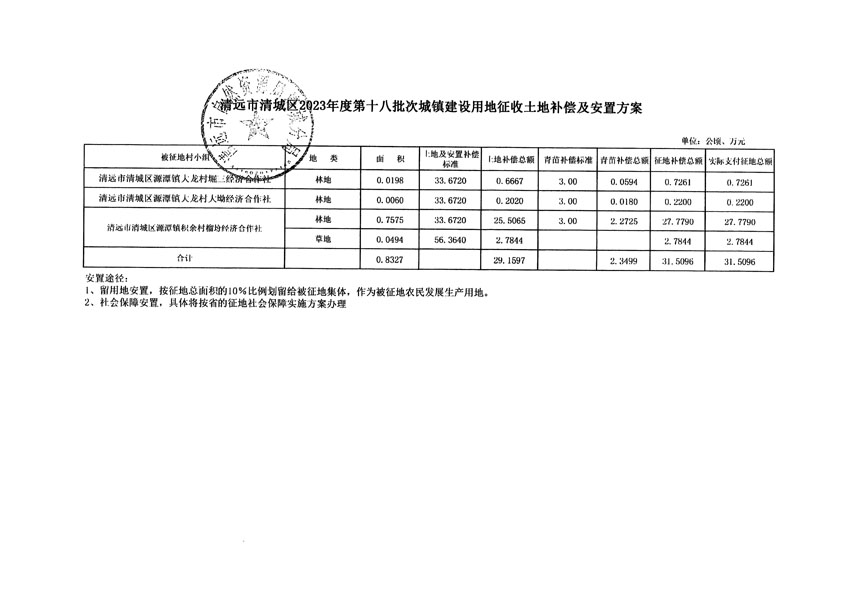 清遠(yuǎn)市清城區(qū)2023年度第十八批次城鎮(zhèn)建設(shè)用地聽證告知書_頁面_9.jpg