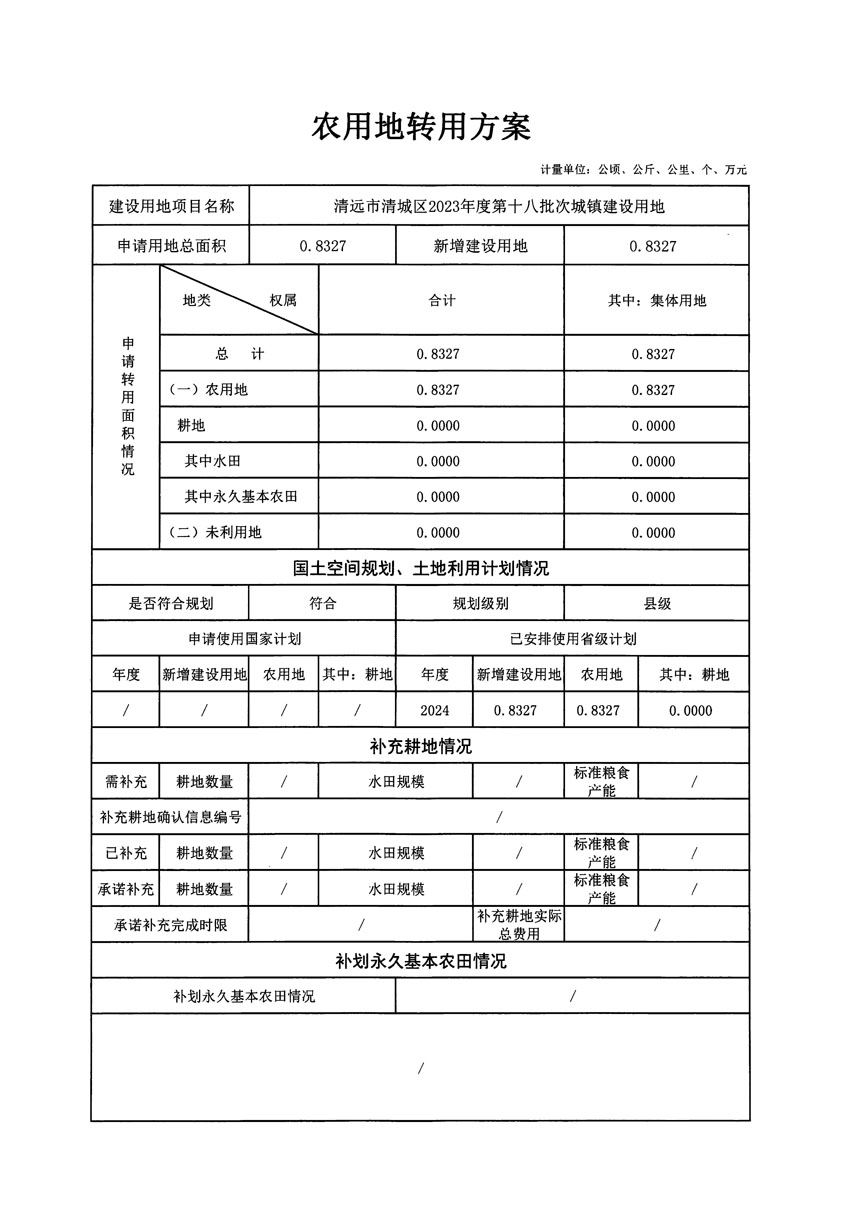 清遠市清城區(qū)2023年度第十八批次城鎮(zhèn)建設用地農(nóng)用地轉(zhuǎn)用方案_頁面_1.jpg