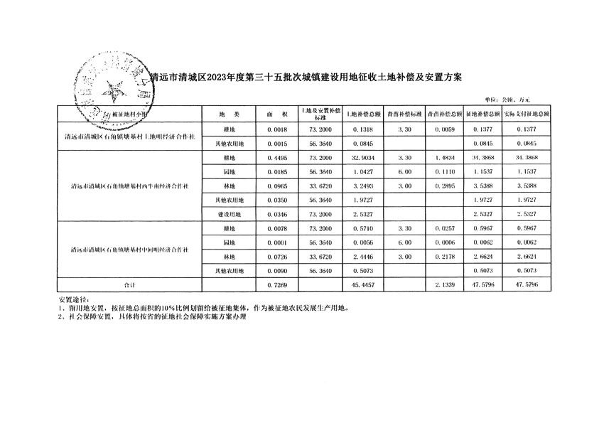 清遠市清城區(qū)2023年度第三十五批次城鎮(zhèn)建設(shè)用地聽證告知書_頁面_9.jpg