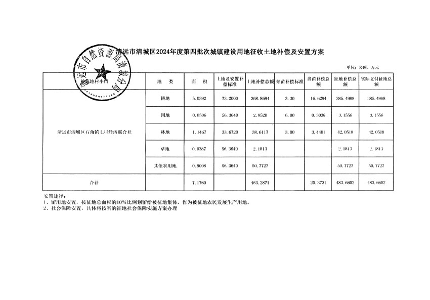 清遠市清城區(qū)2024年度第四批次城鎮(zhèn)建設用地聽證告知書_頁面_5.jpg