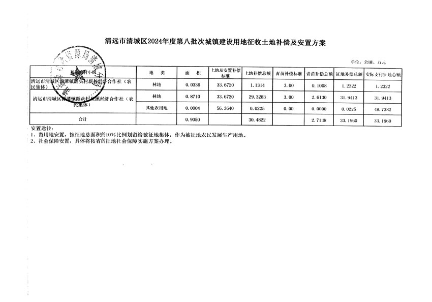 清遠市清城區(qū)2024年度第八批次城鎮(zhèn)建設(shè)用地聽證告知書_頁面_7.jpg