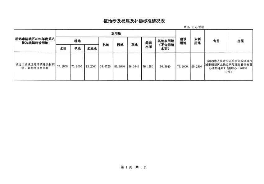 清遠(yuǎn)市清城區(qū)2024年度第八批次城鎮(zhèn)建設(shè)用地征地補(bǔ)償安置方案公告_頁面_5.jpg