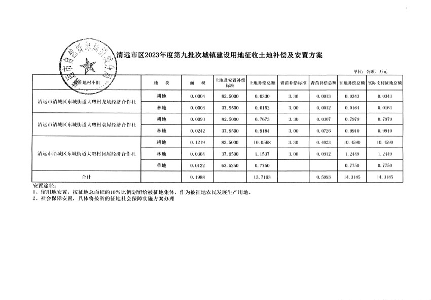 清遠市區(qū)2023年度第九批次城鎮(zhèn)建設(shè)用地聽證告知書_頁面_9.jpg