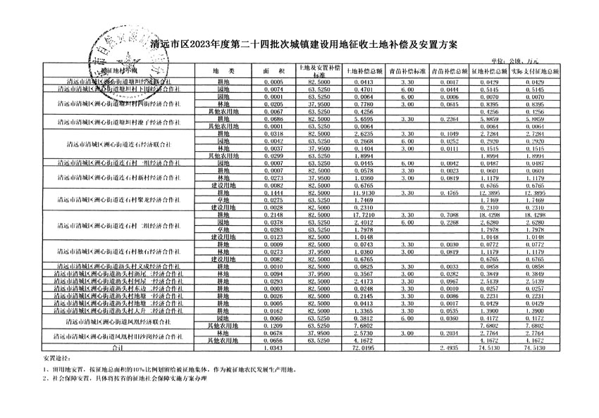 清遠市區(qū)2023年度第二十四批次城鎮(zhèn)建設(shè)用地聽證告知書_頁面_41.jpg