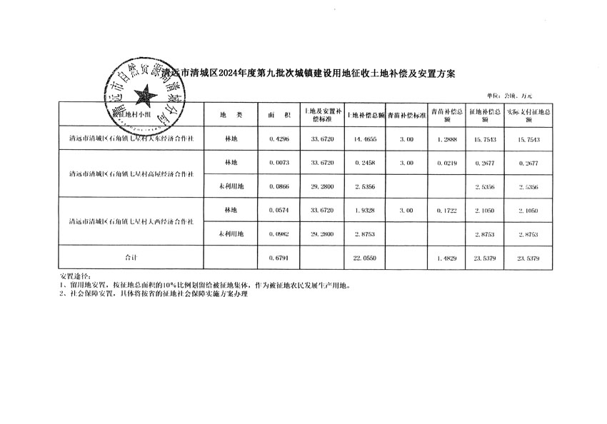 清遠市清城區(qū)2024年度第九批次城鎮(zhèn)建設(shè)用地聽證告知書_頁面_9.jpg