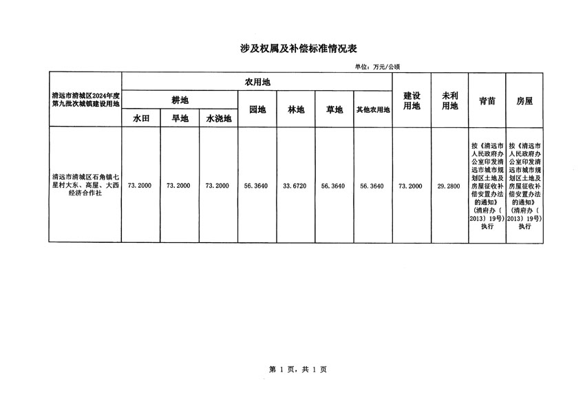 清遠市清城區(qū)2024年度第九批次城鎮(zhèn)建設(shè)用地征地補償安置方案公告_頁面_5.jpg