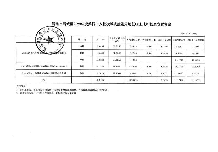 清遠(yuǎn)市清城區(qū)2023年度第四十八批次城鎮(zhèn)建設(shè)用地聽證告知書_頁面_9.jpg