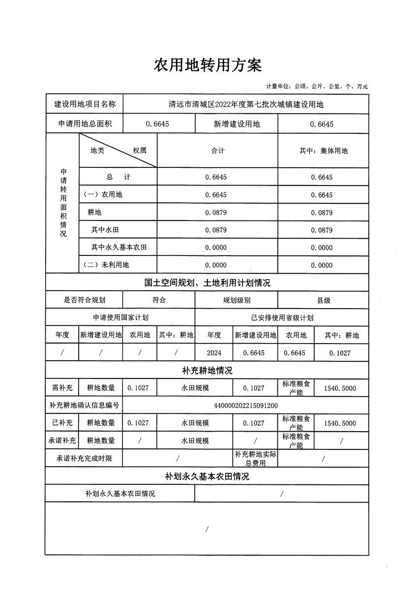 清遠市清城區(qū)2022年度第七批次城鎮(zhèn)建設(shè)用地農(nóng)用地轉(zhuǎn)用方案_頁面_1.jpg