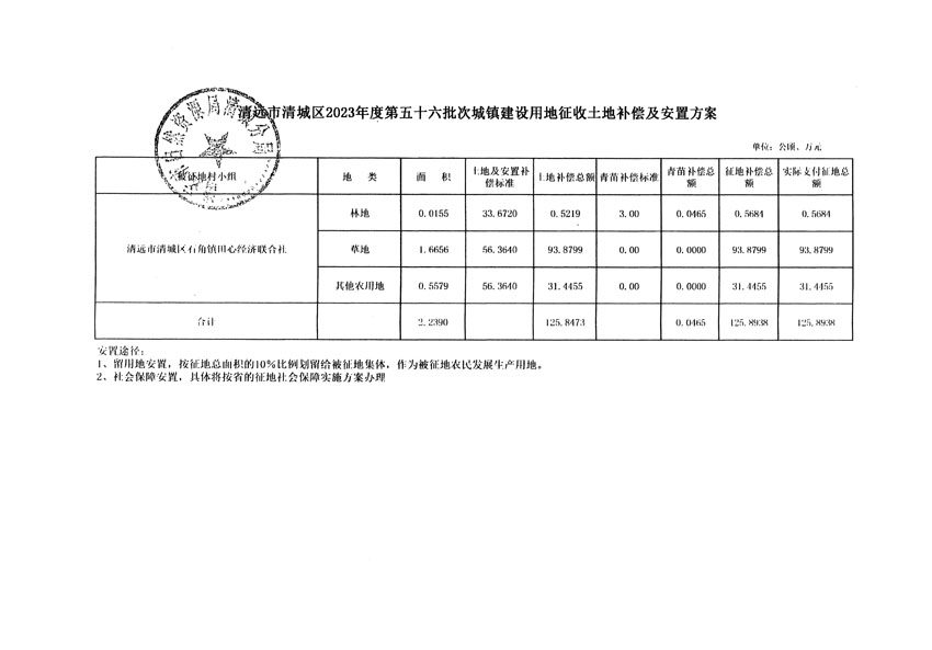 清遠市清城區(qū)2023年度第五十六批次城鎮(zhèn)建設用地聽證告知書_頁面_5.jpg