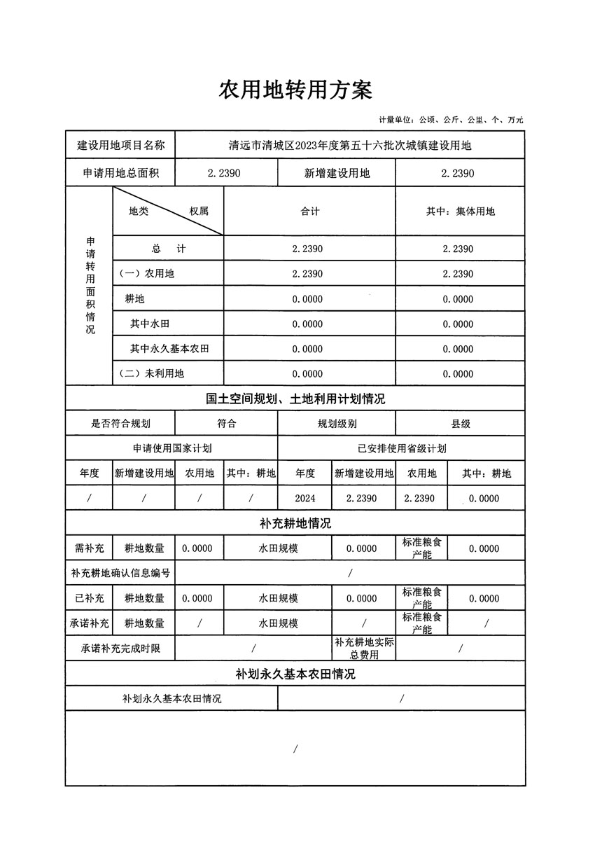 清遠(yuǎn)市清城區(qū)2023年度第五十六批次城鎮(zhèn)建設(shè)用地農(nóng)用地轉(zhuǎn)用方案_頁面_1.jpg